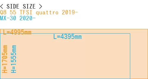 #Q8 55 TFSI quattro 2019- + MX-30 2020-